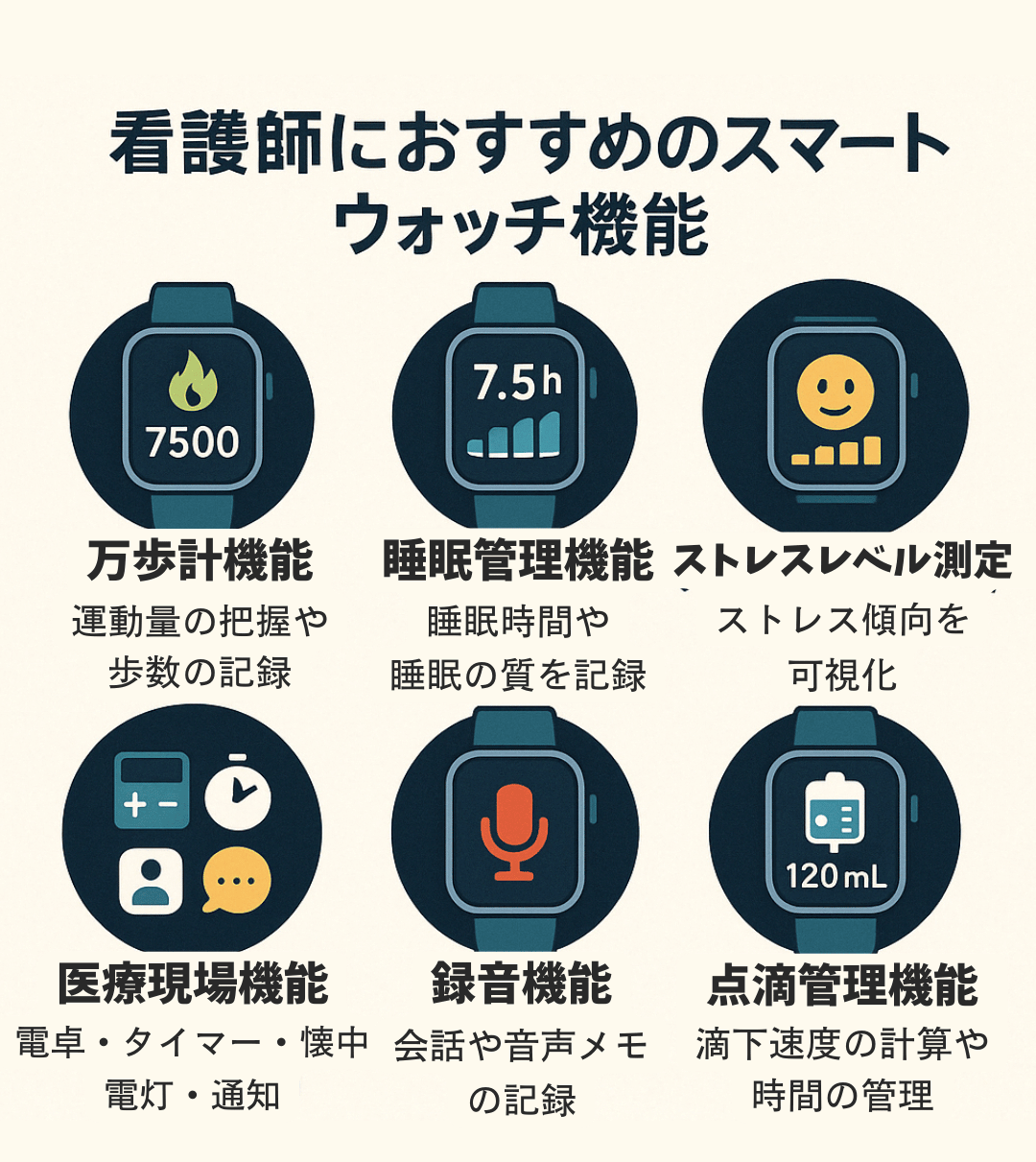 看護師におすすめのスマートウォッチの機能